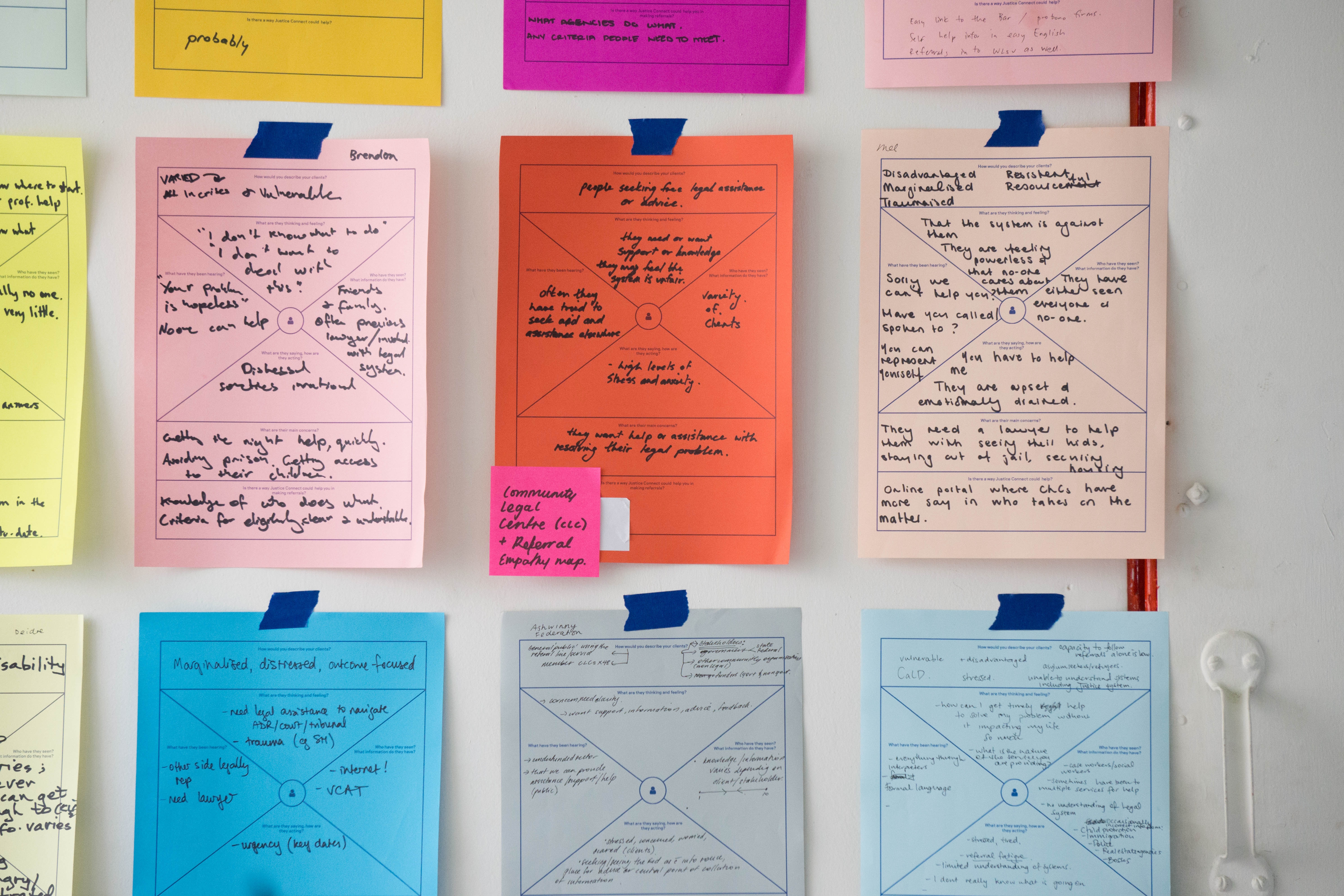 Multi-Project Management