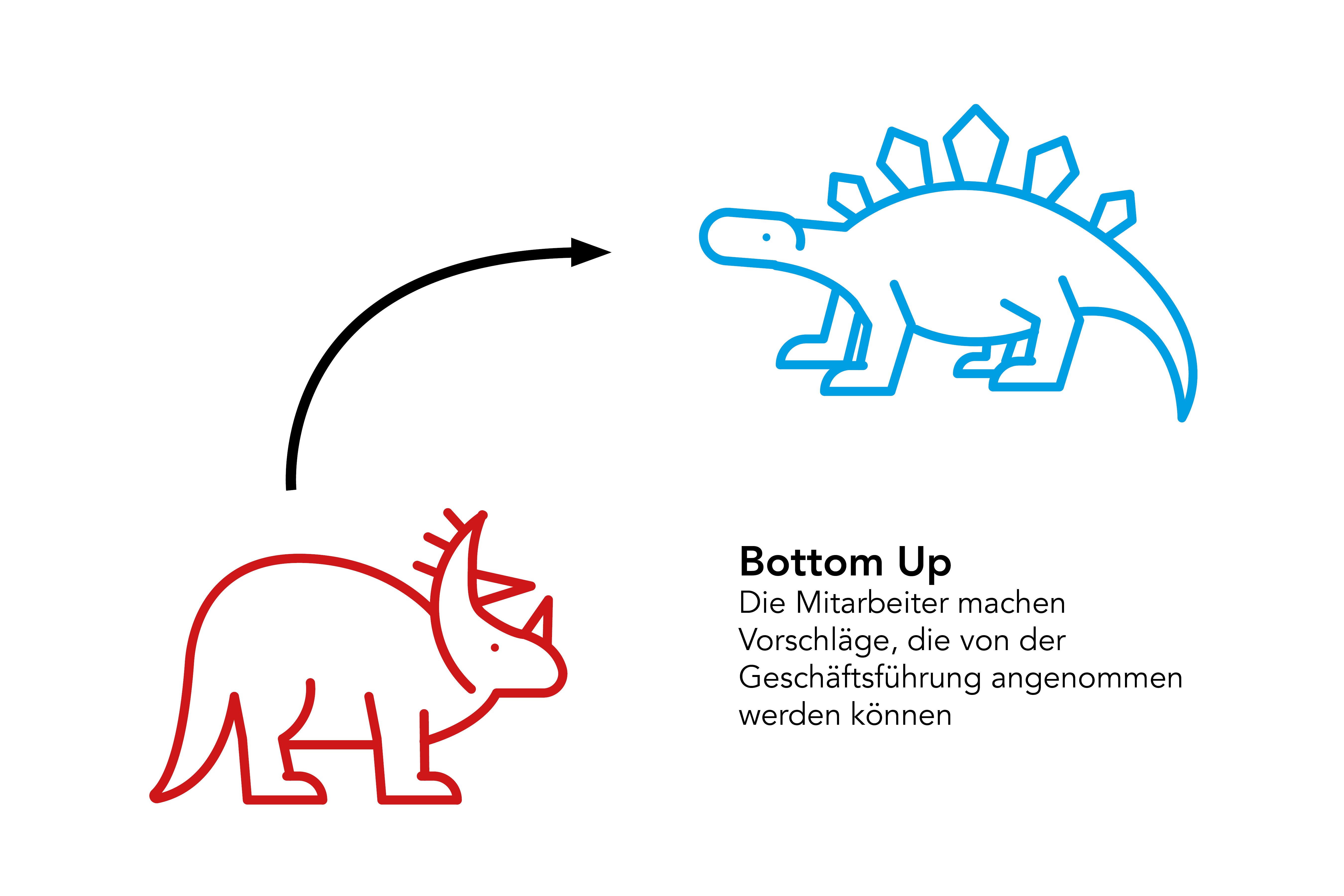 Bottom Up