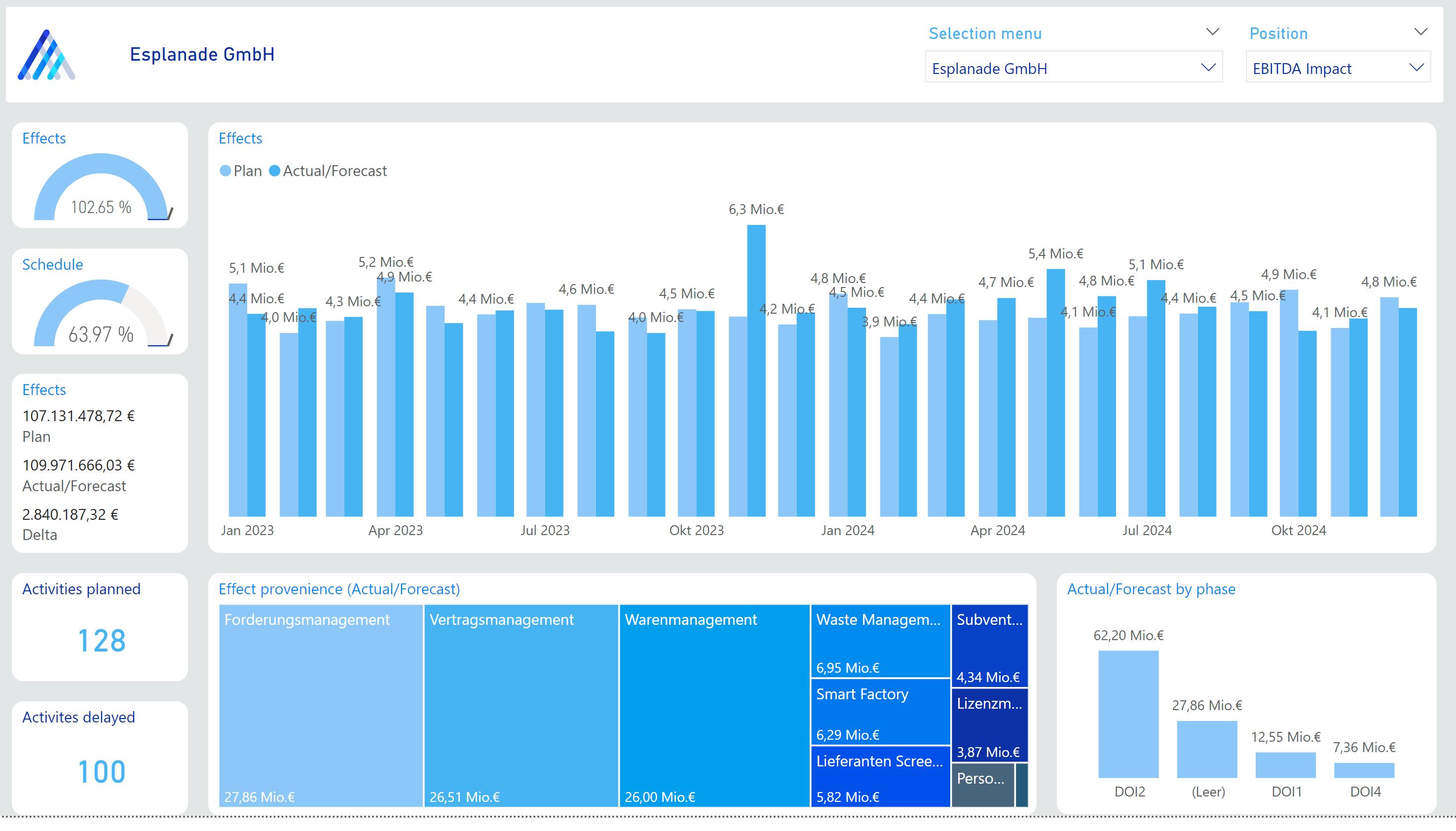 Risk-Impact report with Falcon and Power BI