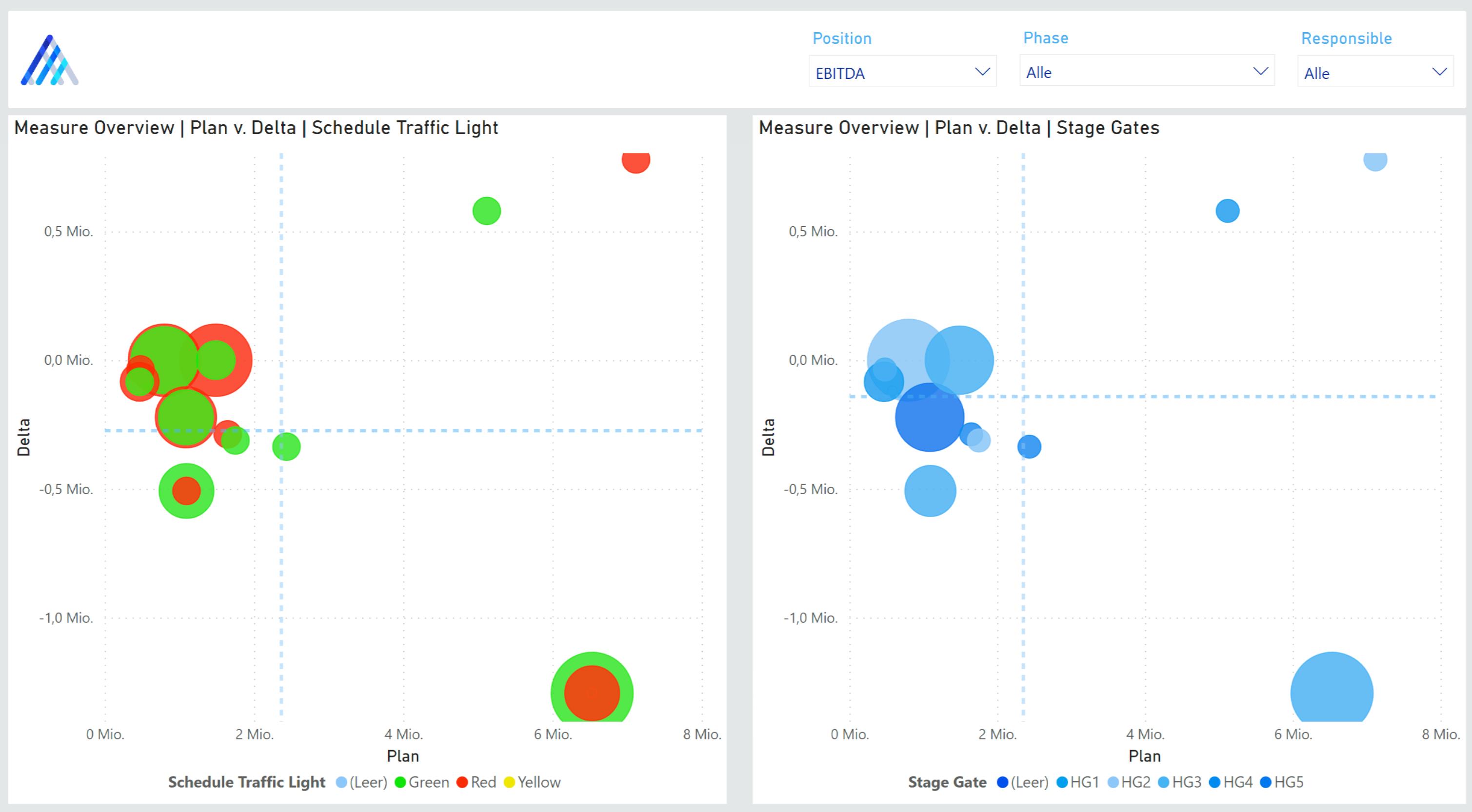 Risk-Impact report with Falcon and Power BI