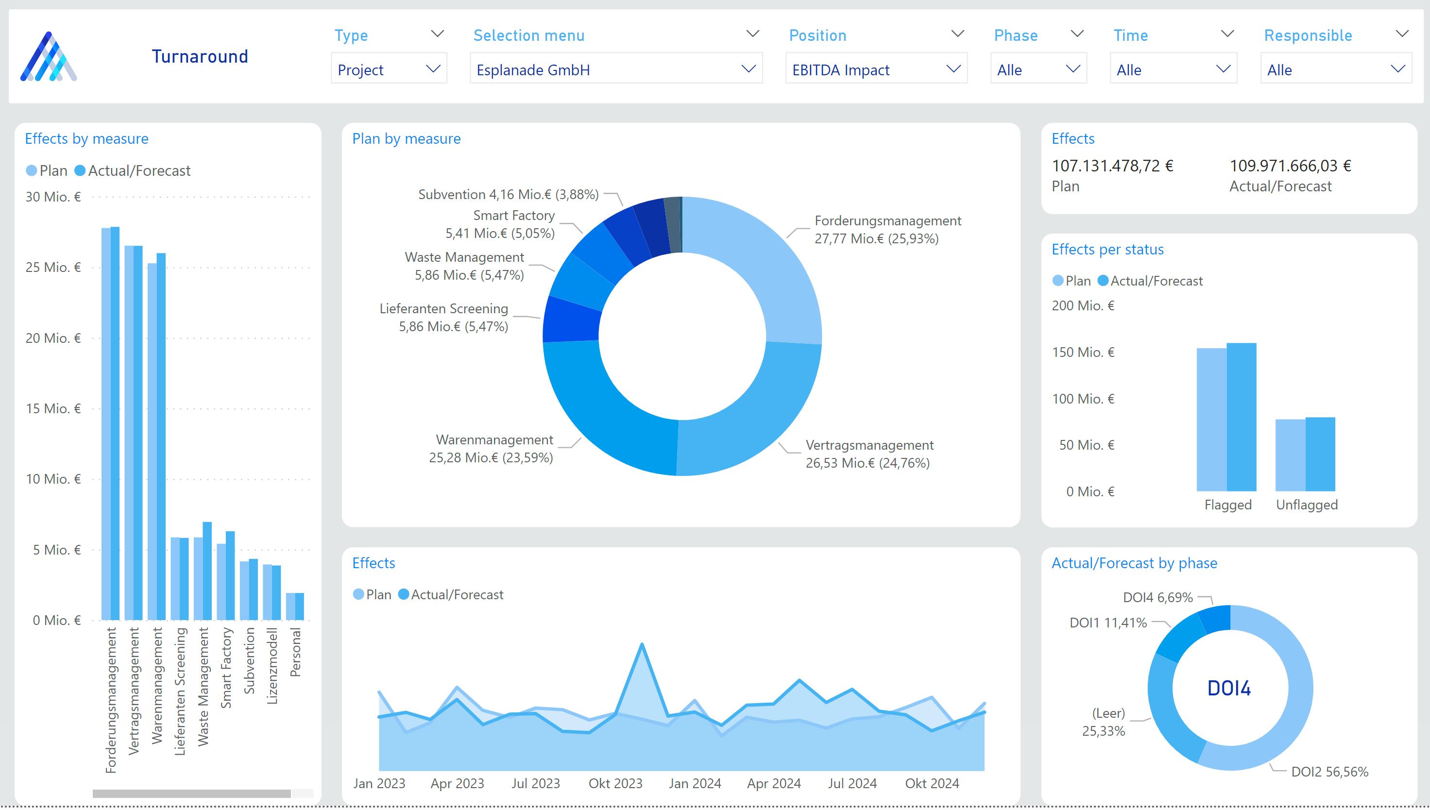 Effektbericht mit Falcon und Power BI