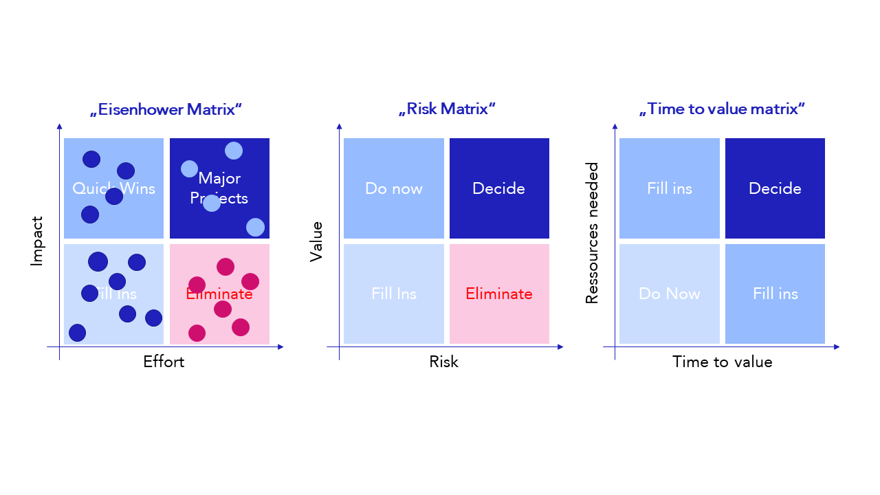 Eisenhower Matrix