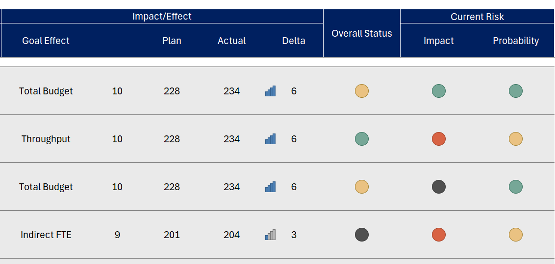 project portfolio list